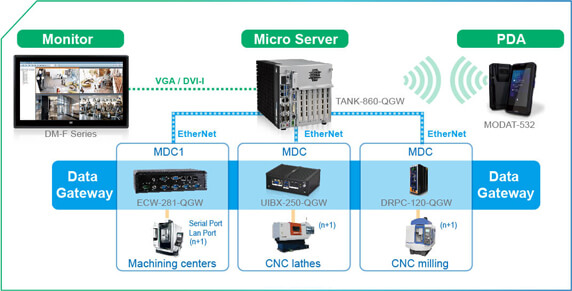 System Architectural