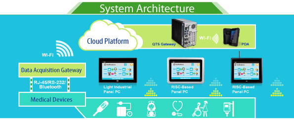 system-Architecture