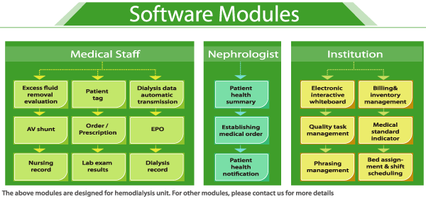 software-module