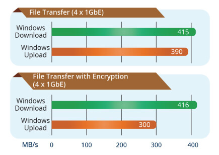 GRAND-AL | IEI Storage Server, Barebone System