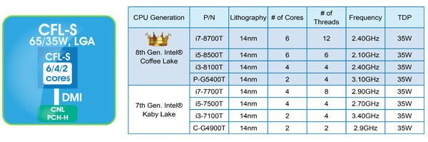 intel® core™ i5-2400 cpu @ 3.10ghz opengl 3.3